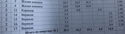 Дом 49.2 м кв. на участке 1 сот.  - купить на сайте объявлений Армавир онлайн