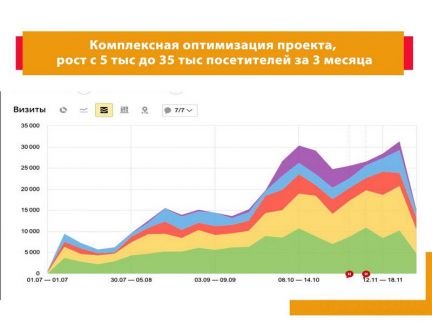 Настройка Контекстной Рекламы. Яндекс. Google  - купить на сайте объявлений Армавир онлайн